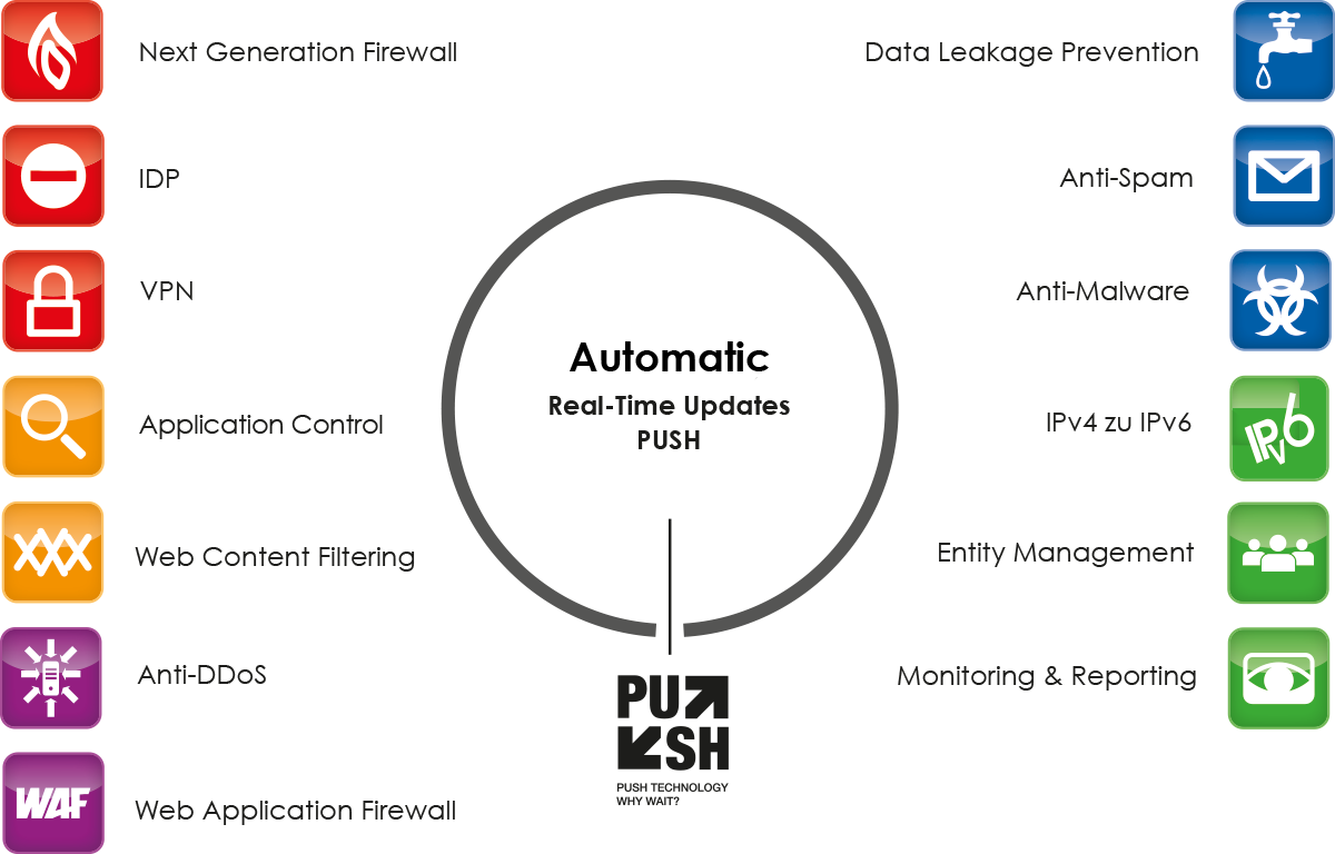 Network-Box Engines