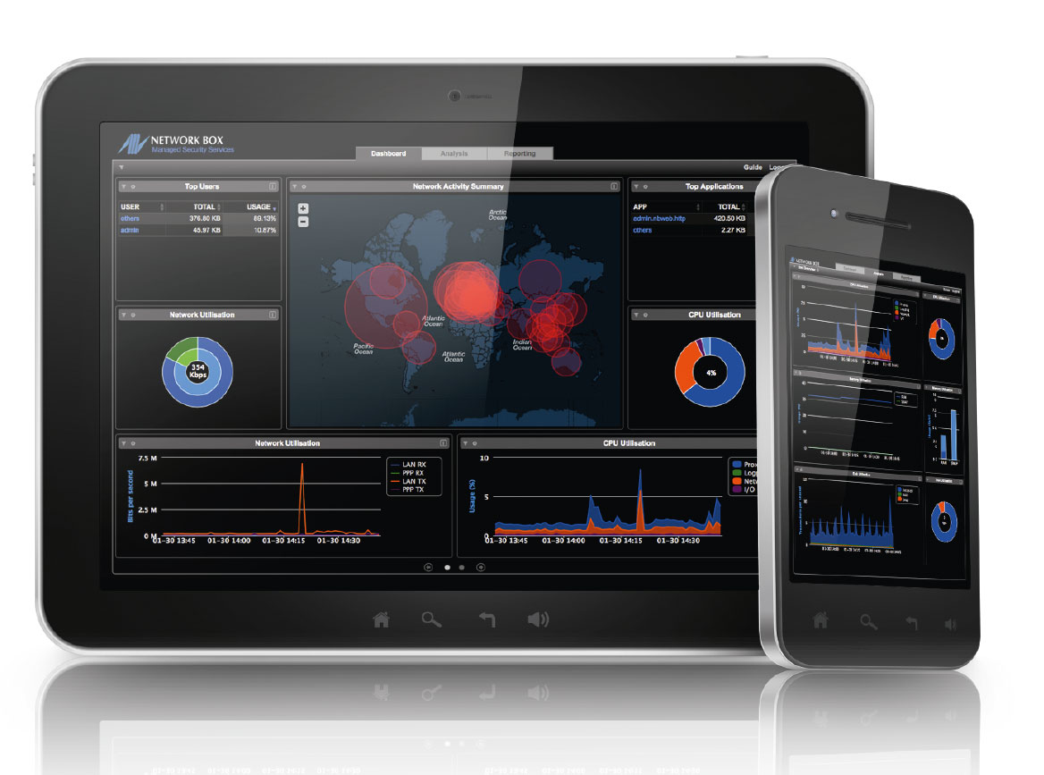 Network-Box dashboard